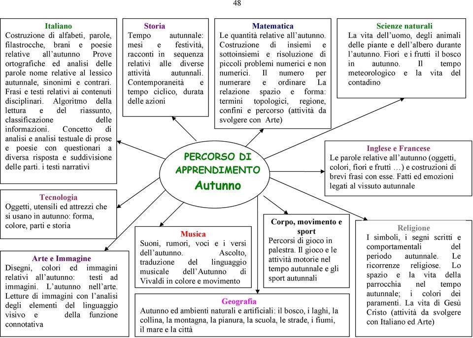 Concetto di analisi e analisi testuale di prose e poesie con questionari a diversa risposta e suddivisione delle parti.