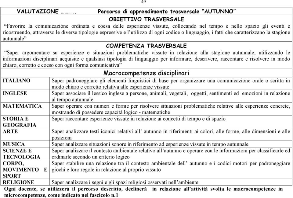 ricostruendo, attraverso le diverse tipologie espressive e l utilizzo di ogni codice o linguaggio, i fatti che caratterizzano la stagione autunnale COMPETENZA TRASVERSALE Saper argomentare su