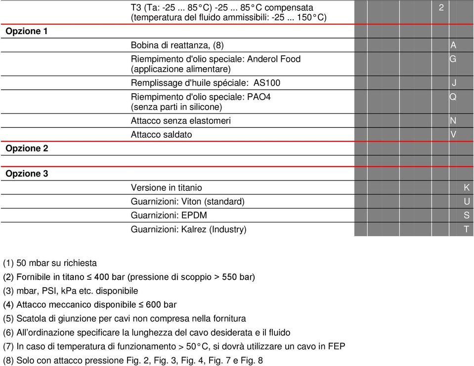 Attacco senza elastomeri Attacco saldato 2 A G J Q N V Opzione 3 Versione in titanio Guarnizioni: Viton (standard) Guarnizioni: EPDM Guarnizioni: Kalrez (Industry) K U S T (1) 50 mbar su richiesta