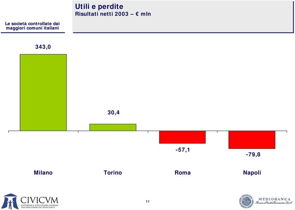 mln 343,0