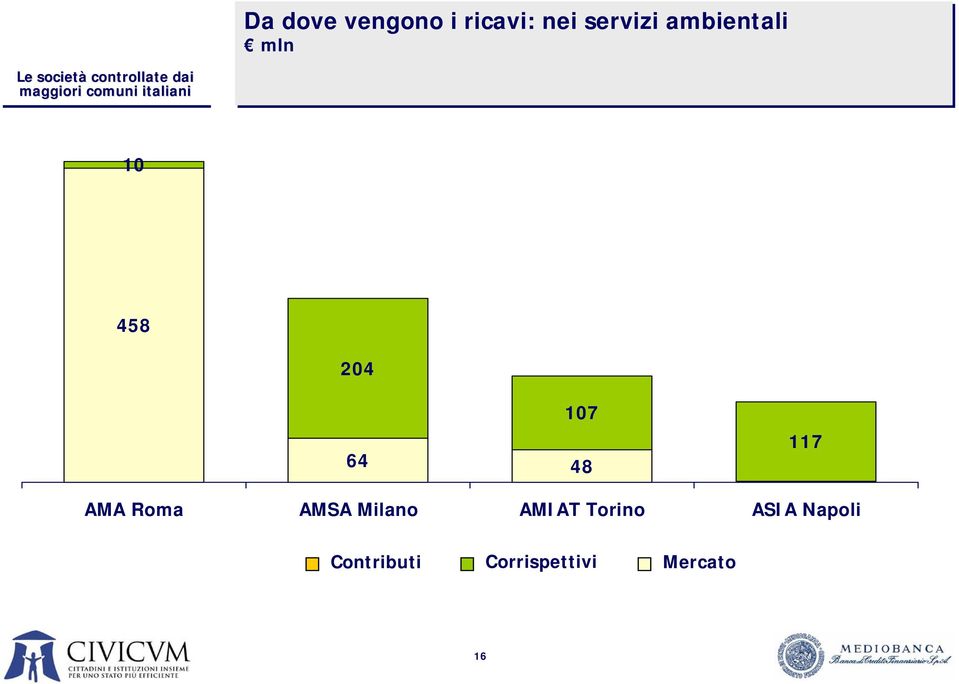 117 AMA Roma AMSA Mila AMIAT Tori ASIA