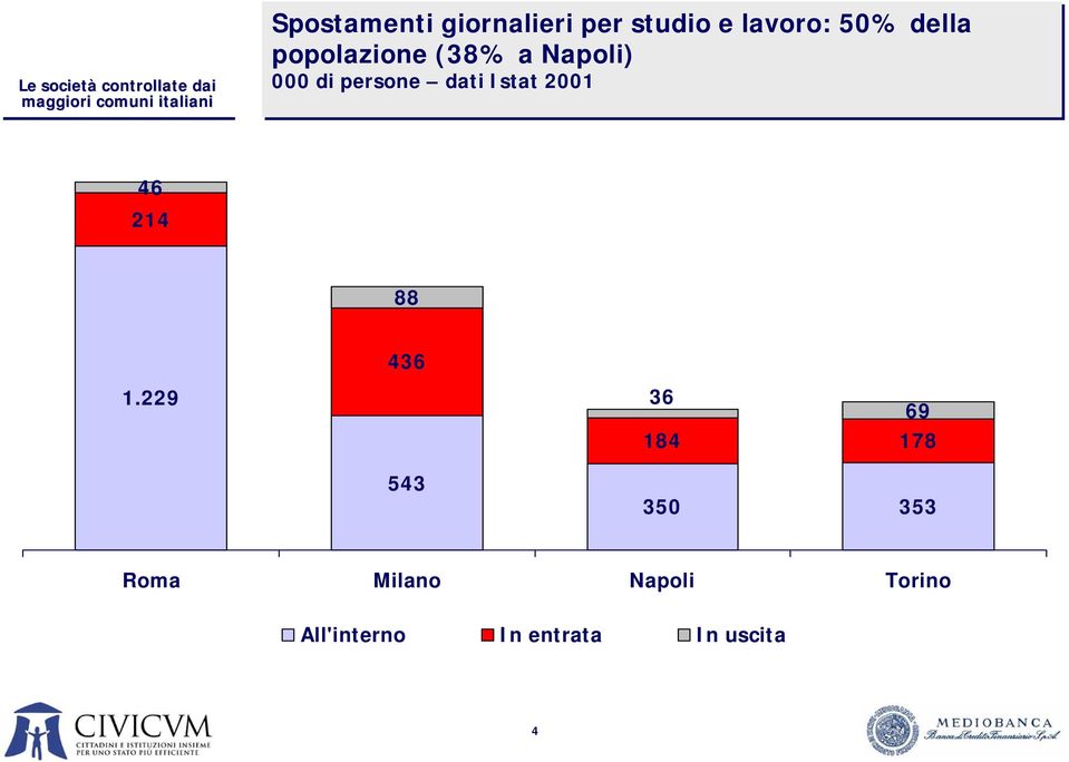 Istat 2001 46 214 88 1.