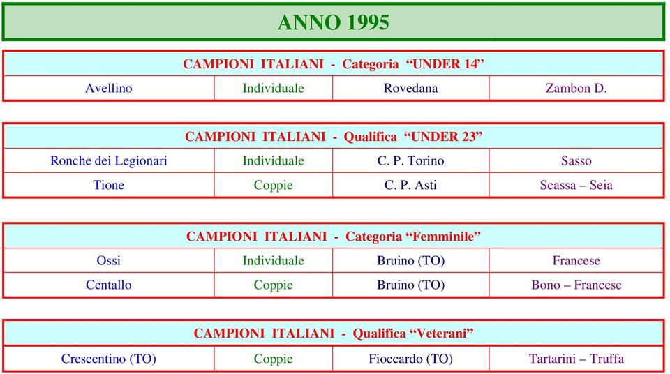 P. Asti Scassa Seia CAMPIONI ITALIANI - Categoria Femminile Ossi Individuale Bruino (TO) Francese Centallo