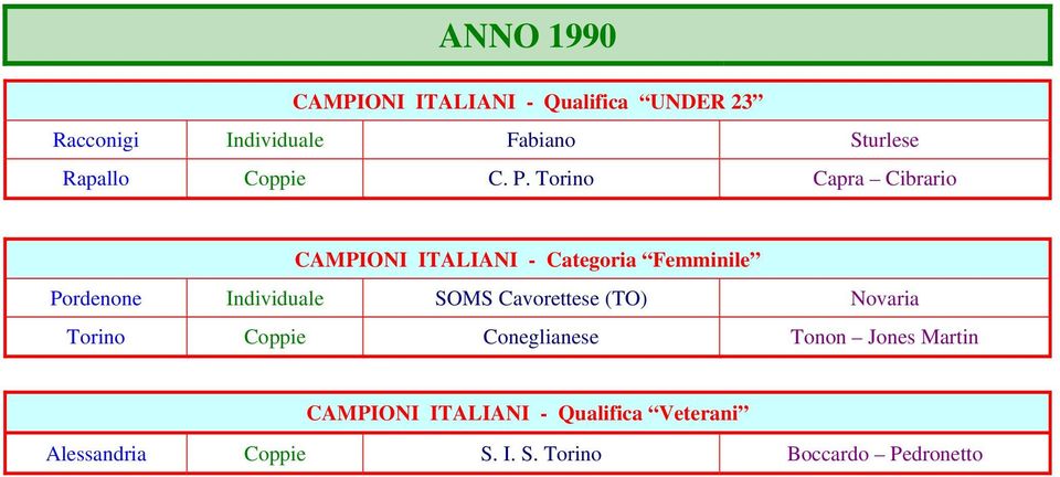 Torino Capra Cibrario CAMPIONI ITALIANI - Categoria Femminile Pordenone Individuale SOMS