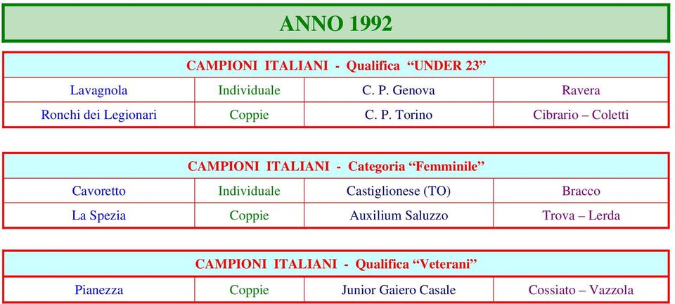 Torino Cibrario Coletti CAMPIONI ITALIANI - Categoria Femminile Cavoretto Individuale