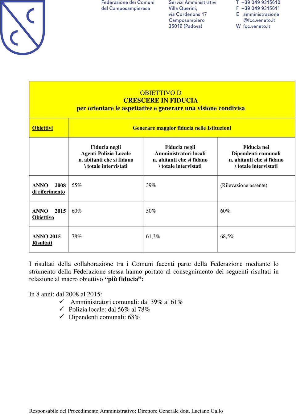 abitanti che si fidano \ totale intervistati ANNO 2008 di riferimento 55% 39% (Rilevazione assente) ANNO 2015 Obiettivo 60% 50% 60% ANNO 2015 Risultati 78% 61,3% 68,5% I risultati della