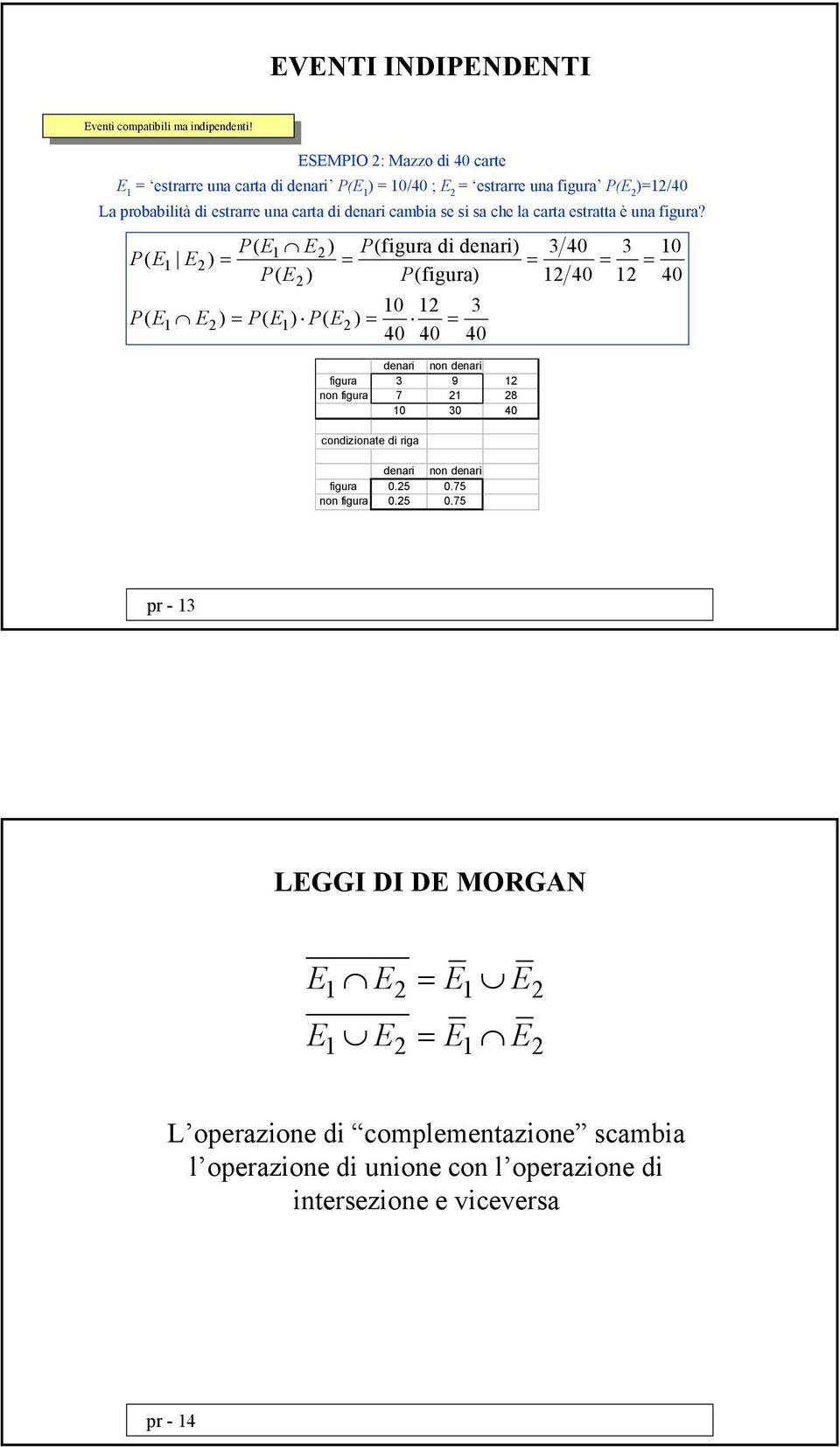 ESEMPIO 2: Mazzo d 40 carte = estrarre una carta d denar P( ) = 10/40 ; E 2 = estrarre una fgura P(E 2 )=12/40 La probabltà d estrarre una carta d denar camba se s sa che la