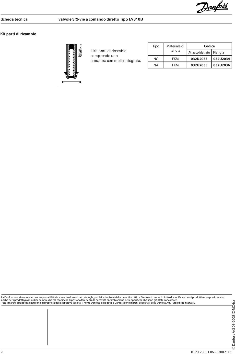 Tipo Materiale di Attacco filettato Flangia NC FKM 032U2033