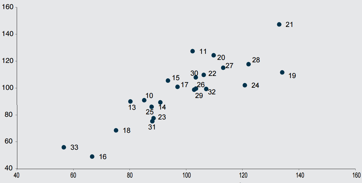 Indicatore anno 2014 Il rapporto Istat sulla competitività dei settori Indicatore di competitività per