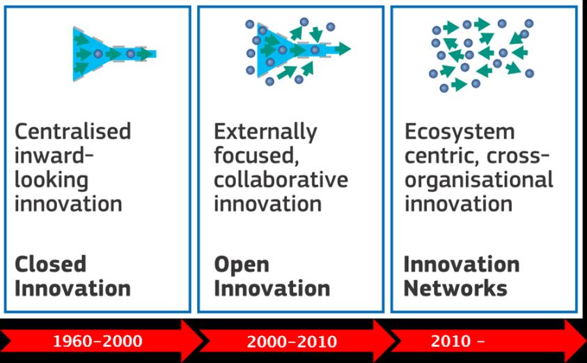 Cambia il modo di fare ricerca: la rete della open innovation Una rivoluzione che ha