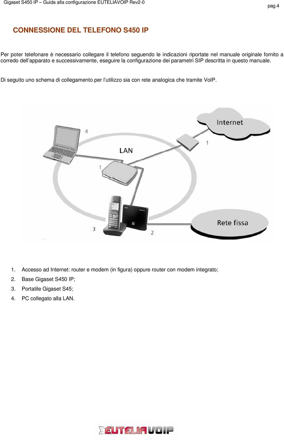questo manuale. Di seguito uno schema di collegamento per l utilizzo sia con rete analogica che tramite VoIP. 1.