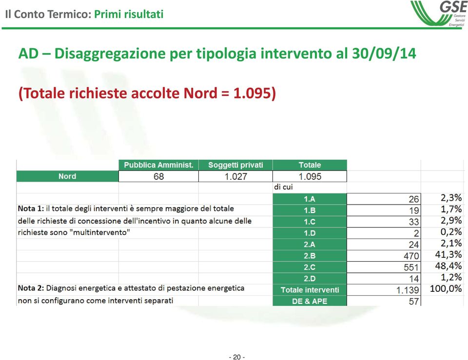 intervento al 30/09/14 (Totale