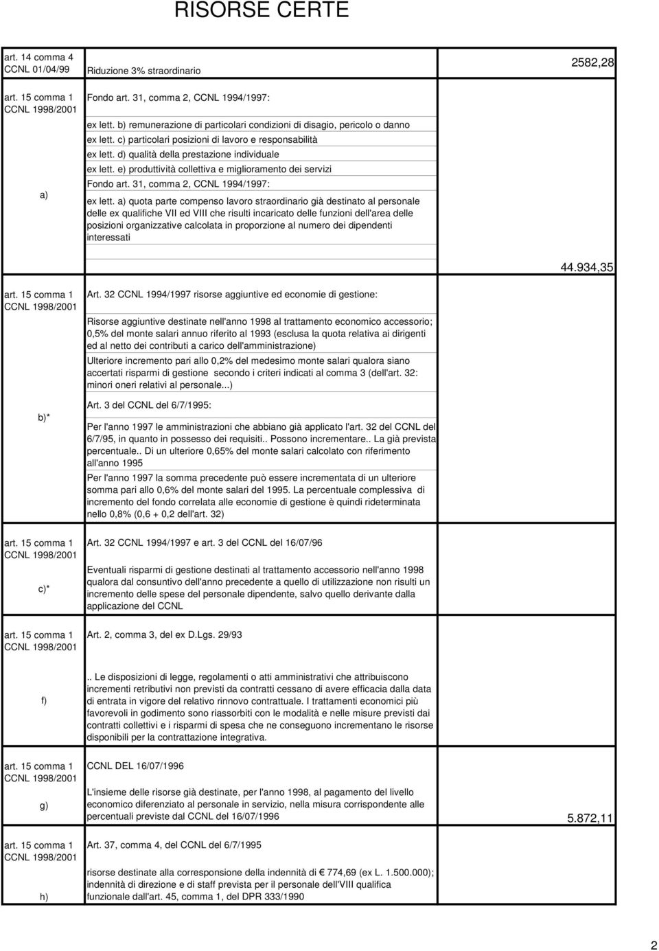 e) produttività collettiva e miglioramento dei servizi Fondo art. 31, comma 2, CCNL 1994/1997: ex lett.