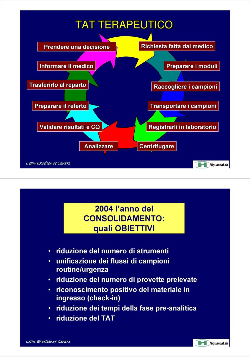 CONSOLIDAMENTO: quali OBIETTIVI riduzione del numero di strumenti unificazione dei flussi di campioni routine/urgenza riduzione del numero di