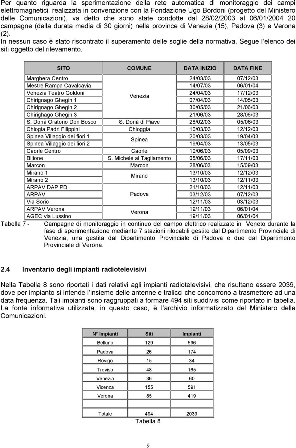 In nessun caso è stato riscontrato il superamento delle soglie della normativa. Segue l elenco dei siti oggetto del rilevamento.