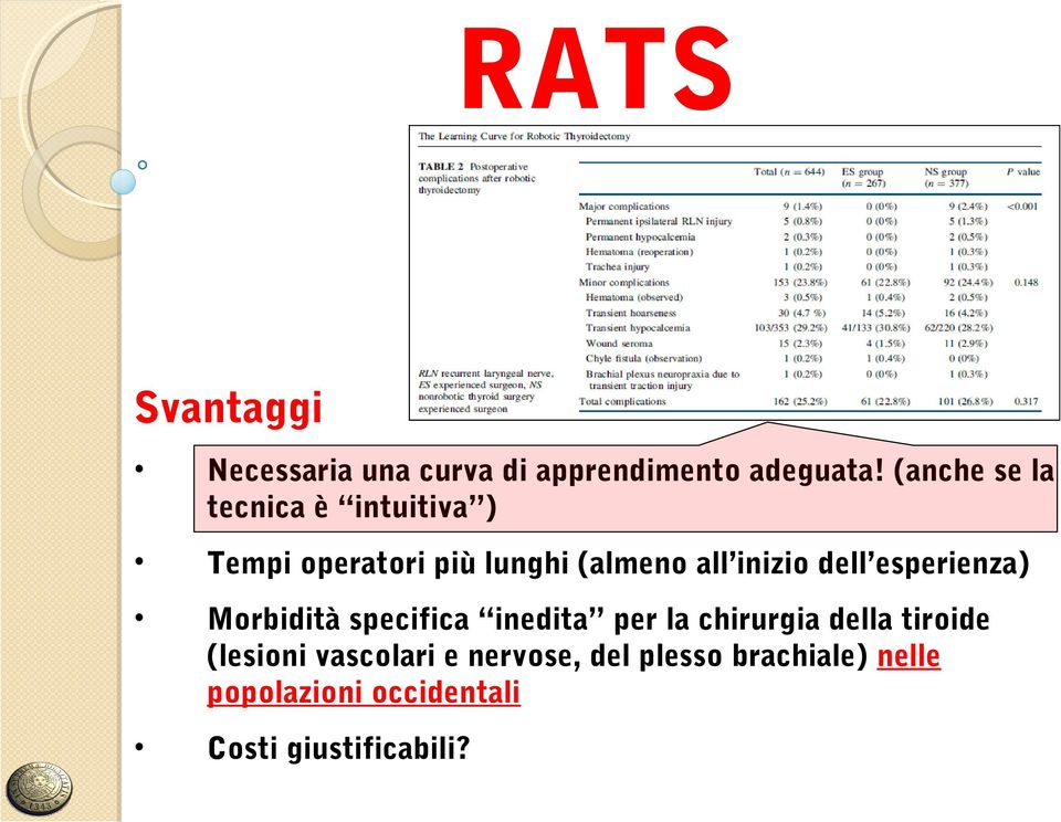 dell esperienza) Morbidità specifica inedita per la chirurgia della tiroide