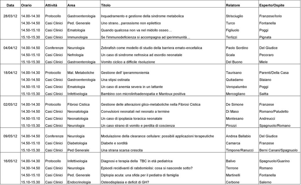 30 Casi Clinici Immunologia Se l'immunodeficienza si accompagna ad iperimmunità Terlizzi Pignata 04/04/12 14.00-14.