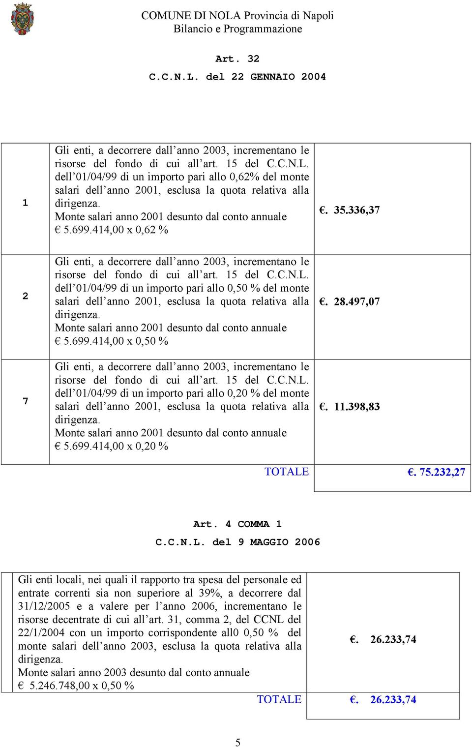 dell 01/04/99 di un importo pari allo 0,50 % del monte salari dell anno 2001, esclusa la quota relativa alla dirigenza. Monte salari anno 2001 desunto dal conto annuale 5.699.