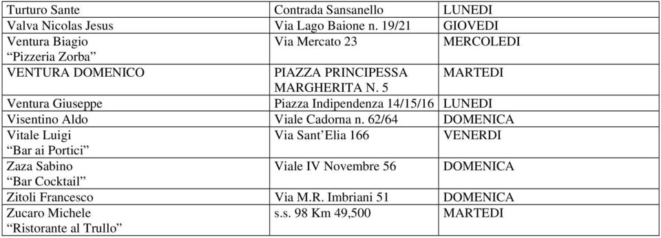 5 Ventura Giuseppe Piazza Indipendenza 14/15/16 Visentino Aldo Viale Cadorna n.