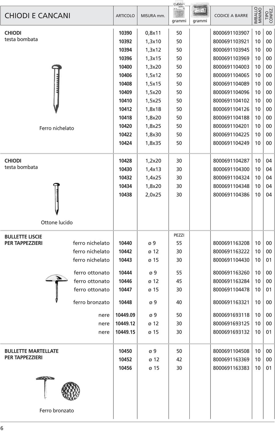 09399 093 090 0909 0909 092 092 09 09 0922 0929 CHIODI testa bombata 2 32 3 3,2x,x3,x2,x 2,0x2 0927 093 0932 093 093 Ottone lucido BULLETTE LISCIE PER TAPPEZZIERI ferro