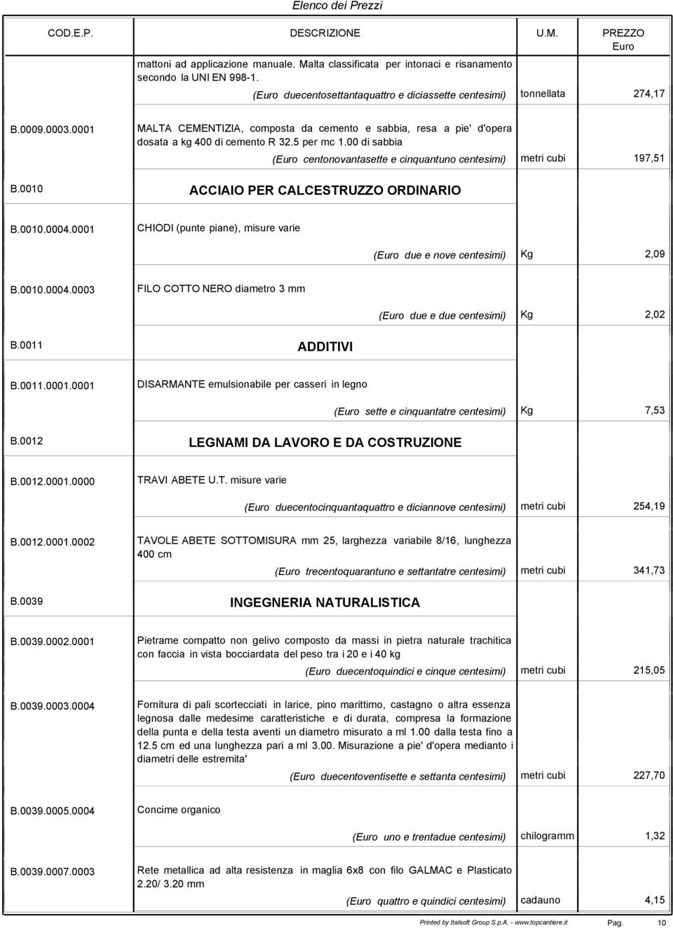 0010 ACCIAIO PER CALCESTRUZZO ORDINARIO B.0010.0004.0001 CHIODI (punte piane), misure varie ( due e nove centesimi) Kg 2,09 B.0010.0004.0003 FILO COTTO NERO diametro 3 mm ( due e due centesimi) Kg 2,02 B.