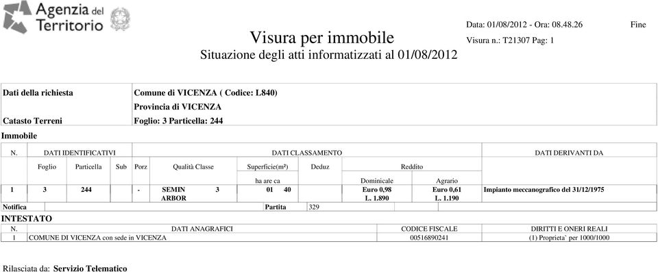 DATI IDENTIFICATIVI DATI CLASSAMENTO DATI DERIVANTI DA Foglio Particella Sub Porz Qualità Classe Superficie(m²) Deduz Reddito ha are ca