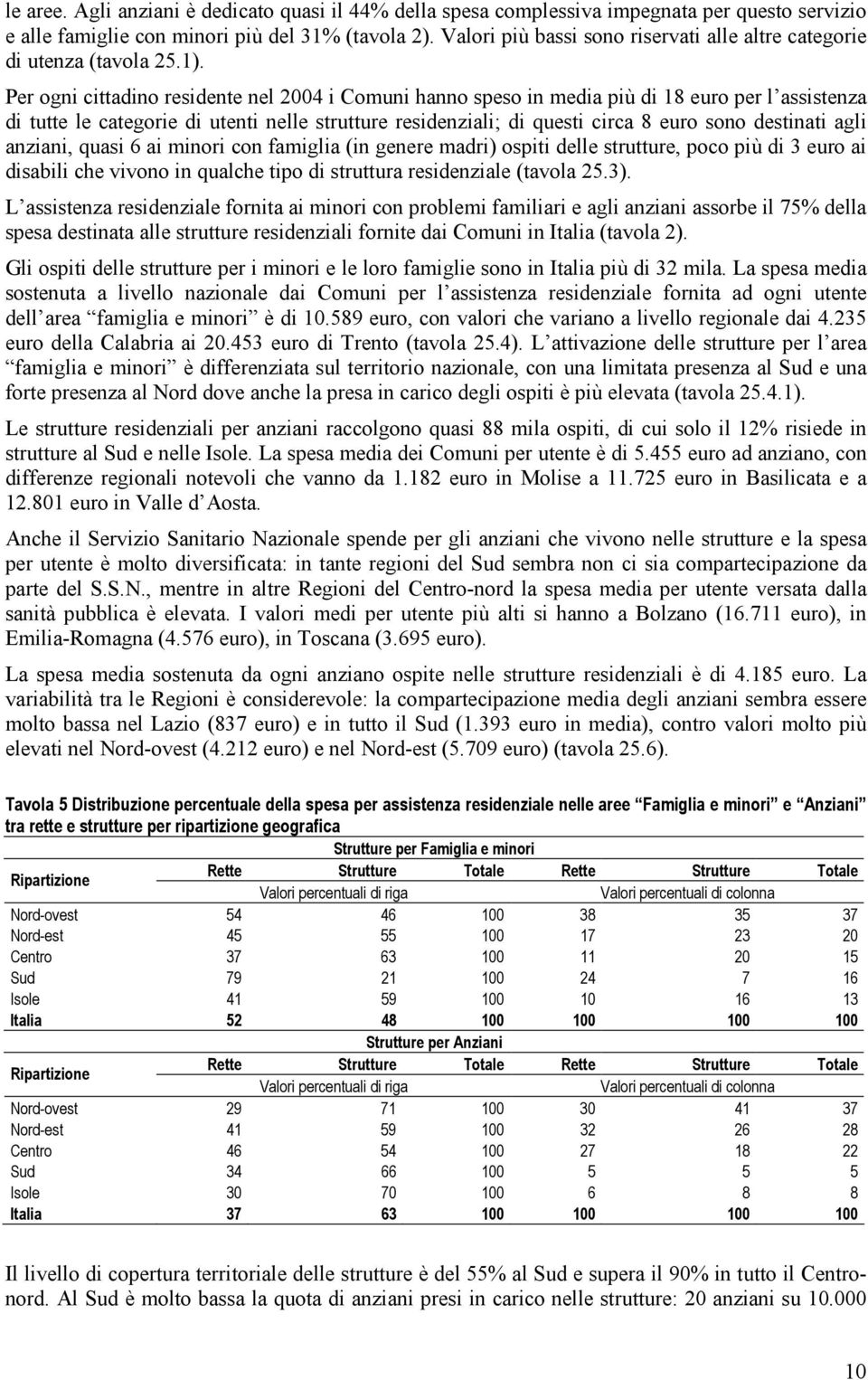 Per ogni cittadino residente nel 2004 i Comuni hanno speso in media più di 18 euro per l assistenza di tutte le categorie di utenti nelle strutture residenziali; di questi circa 8 euro sono destinati