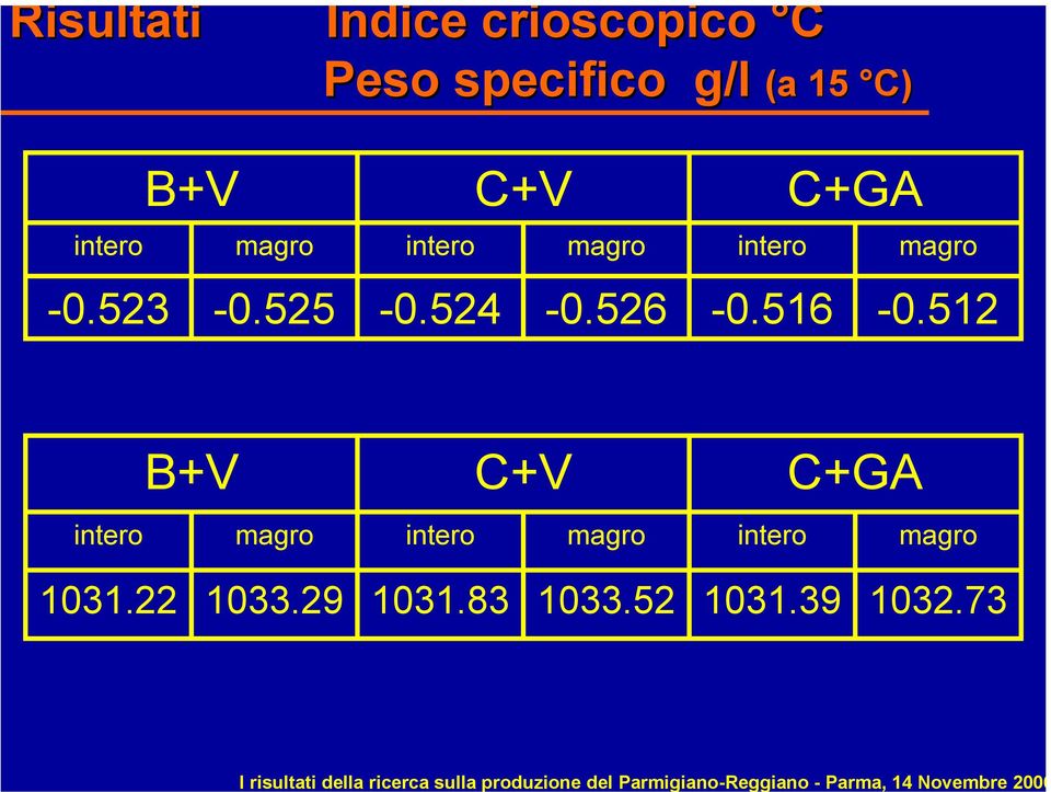 526 C+GA intero magro -0.516-0.