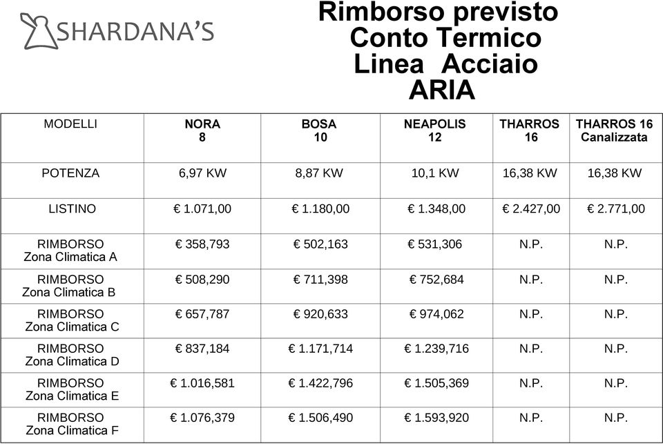 771,00 Zona Climatica A Zona Climatica B Zona Climatica C Zona Climatica D Zona Climatica E Zona Climatica F 358,793