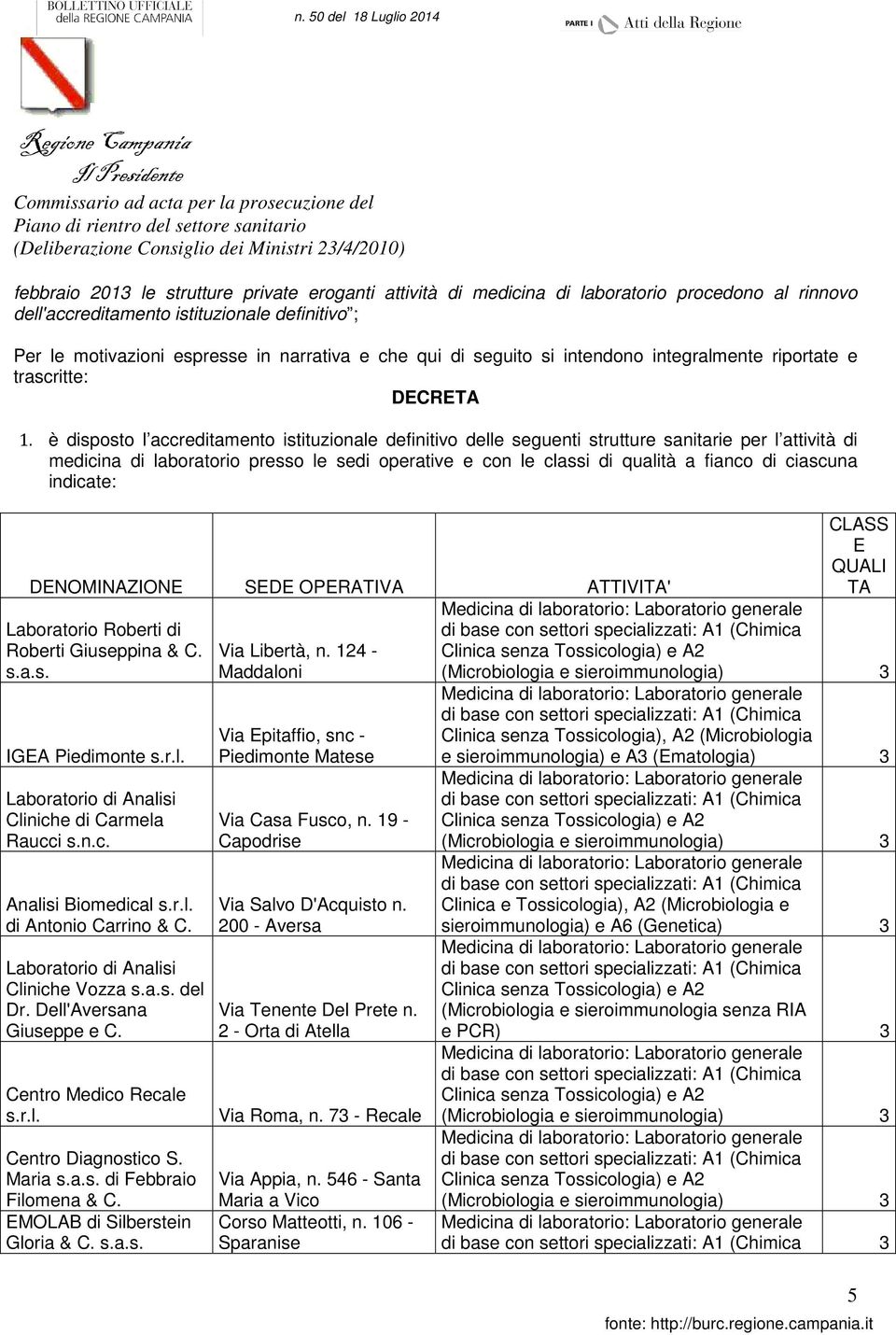 è disposto l accreditamento istituzionale definitivo delle seguenti strutture sanitarie per l attività di medicina di laboratorio presso le sedi operative e con le classi di qualità a fianco di