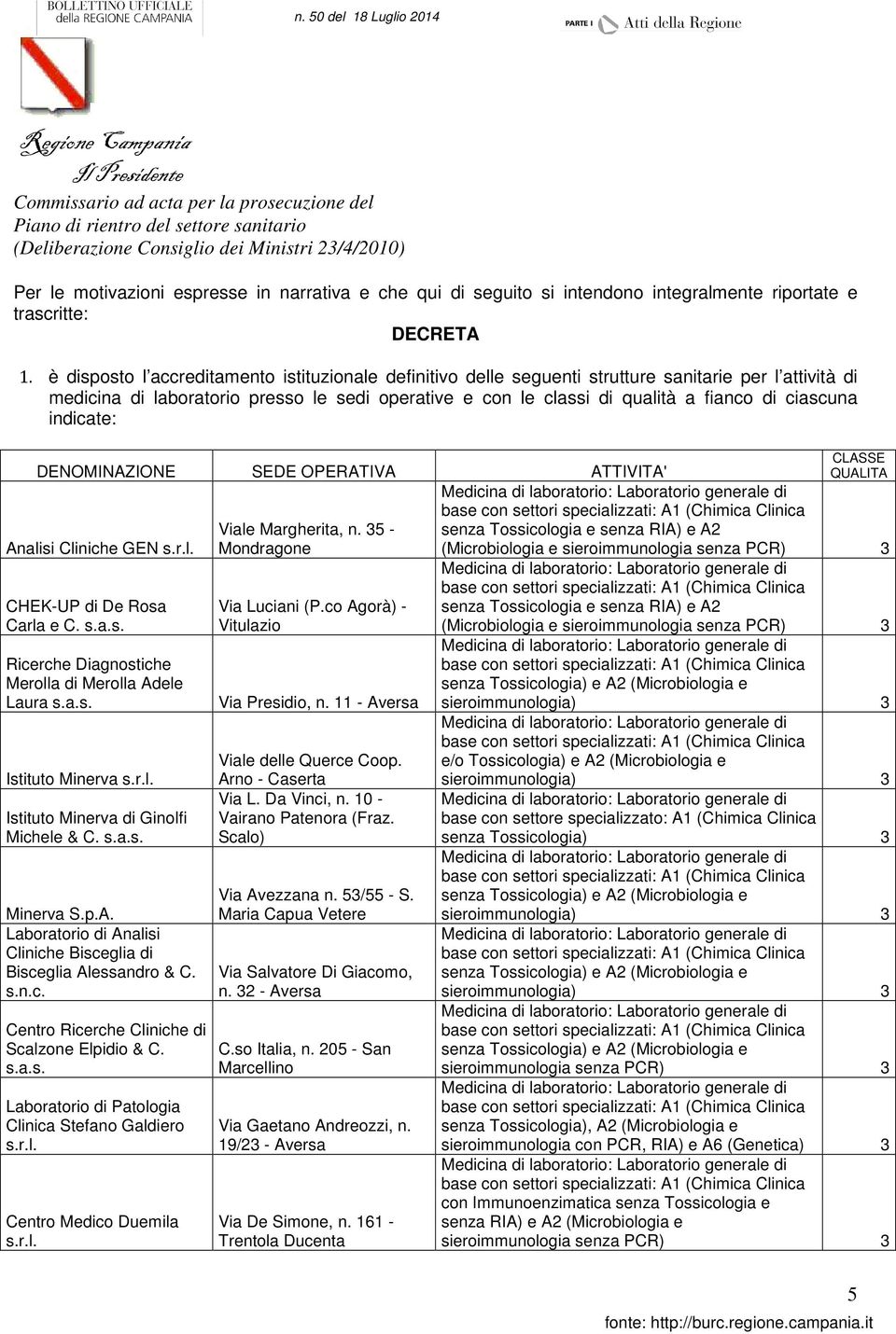 ciascuna indicate: DENOMINAZIONE SEDE OPERATIVA ATTIVITA' Analisi Cliniche GEN s.r.l. CHEK-UP di De Rosa Carla e C. s.a.s. Ricerche Diagnostiche Merolla di Merolla Adele Laura s.a.s. Istituto Minerva s.