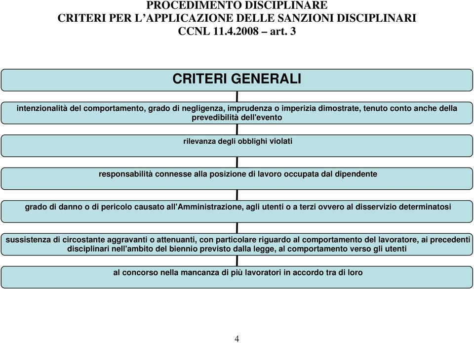 responsabilità connesse alla posizione di lavoro occupata dal dipendente grado di danno o di pericolo causato all'amministrazione, agli utenti o a terzi ovvero al disservizio determinatosi