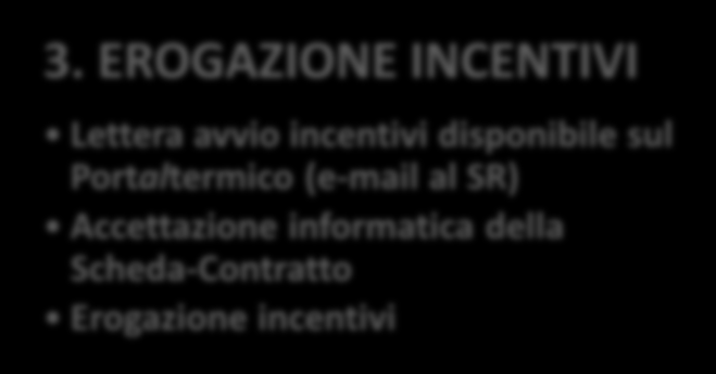 Il Conto Termico: Procedura di accesso diretto Schema logico 1. CARICAMENTO DATI Identificazione edificio Sistema edificio-impianto Caratteristiche tecniche interventi 2.