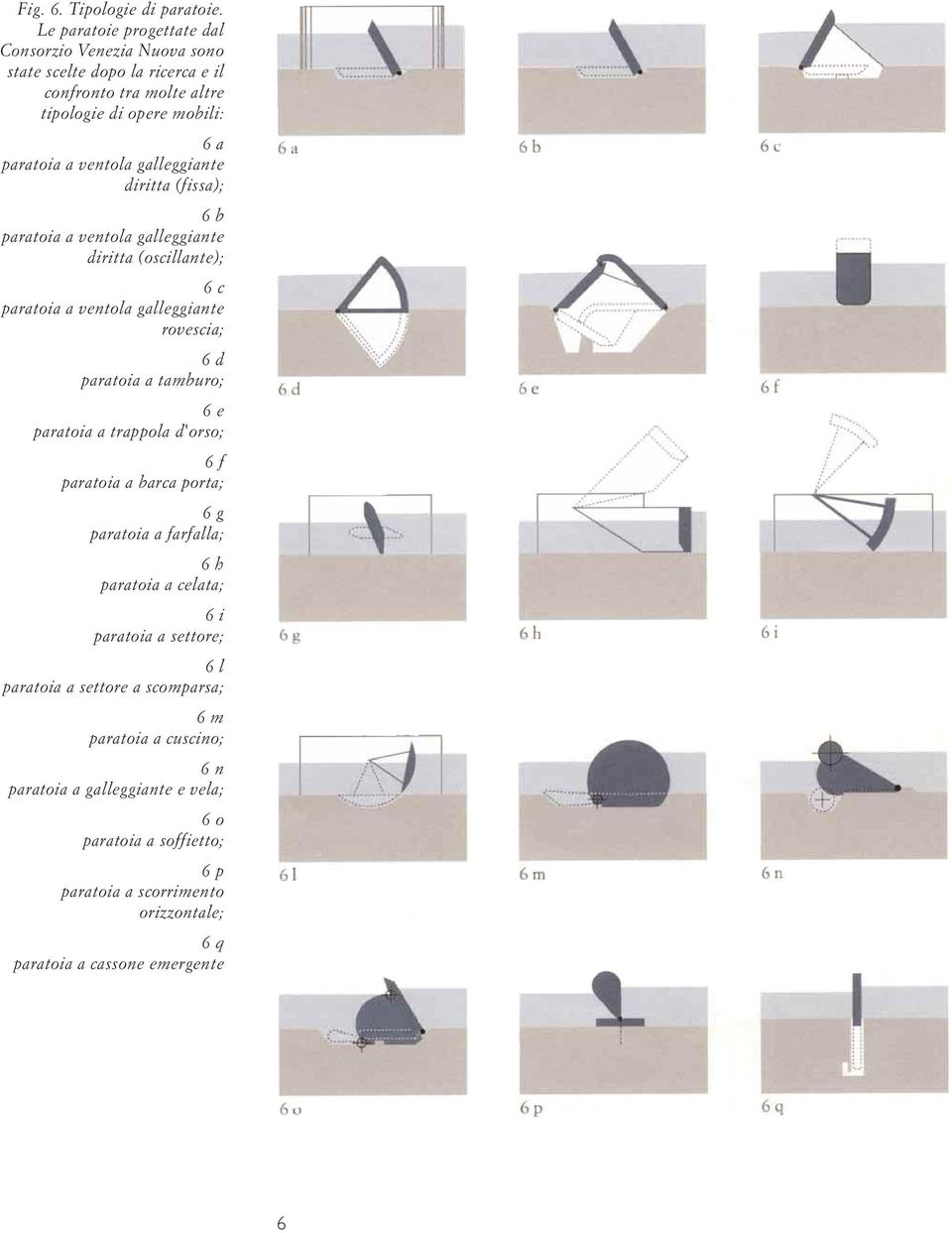 galleggiante diritta (fissa); 6 b paratoia a ventola galleggiante diritta (oscillante); 6 c paratoia a ventola galleggiante rovescia; 6 d paratoia a tamburo; 6 e paratoia