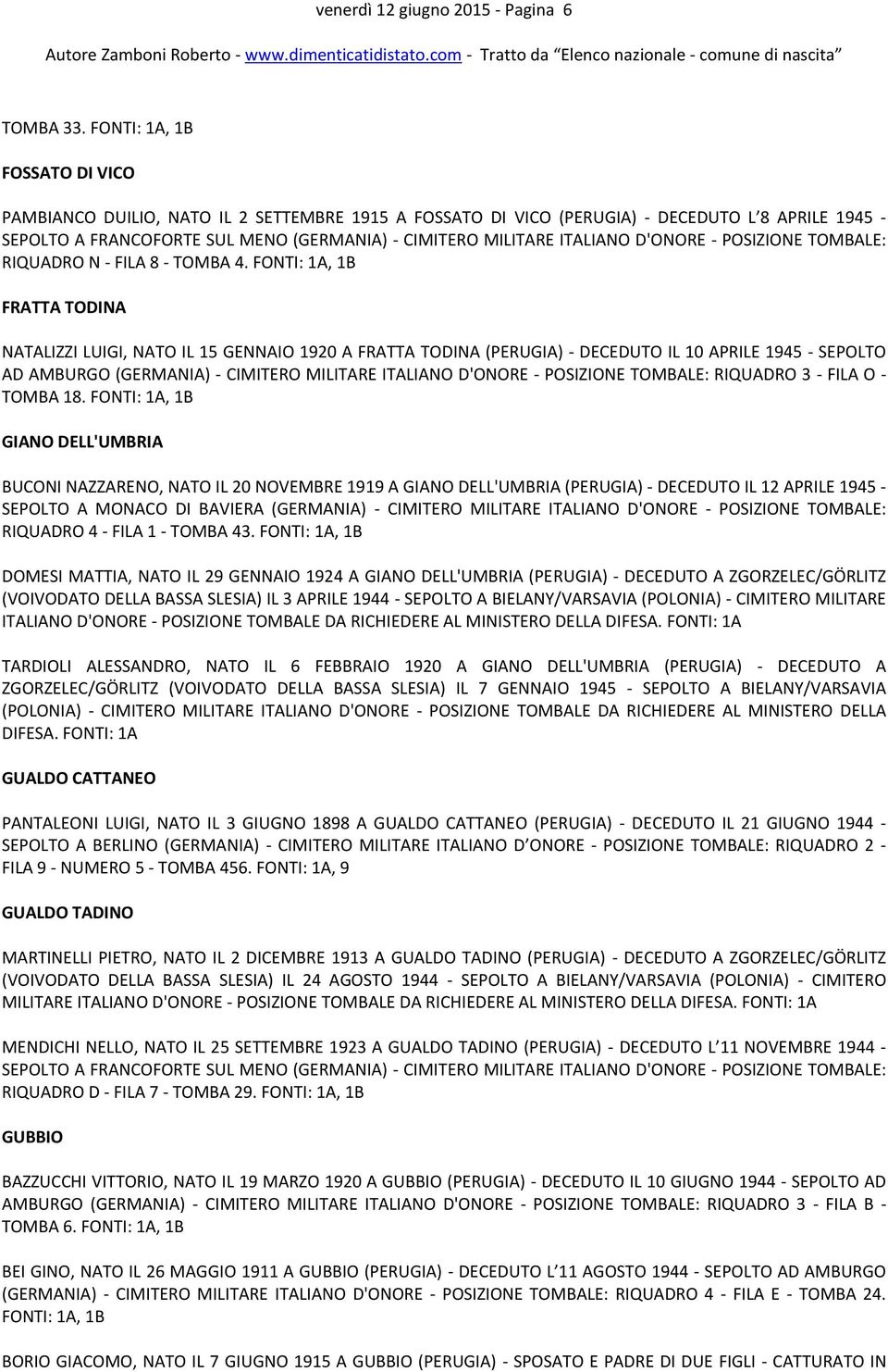 FONTI: 1A, 1B FRATTA TODINA NATALIZZI LUIGI, NATO IL 15 GENNAIO 1920 A FRATTA TODINA (PERUGIA) - DECEDUTO IL 10 APRILE 1945 - SEPOLTO AD AMBURGO (GERMANIA) - CIMITERO MILITARE ITALIANO D'ONORE -
