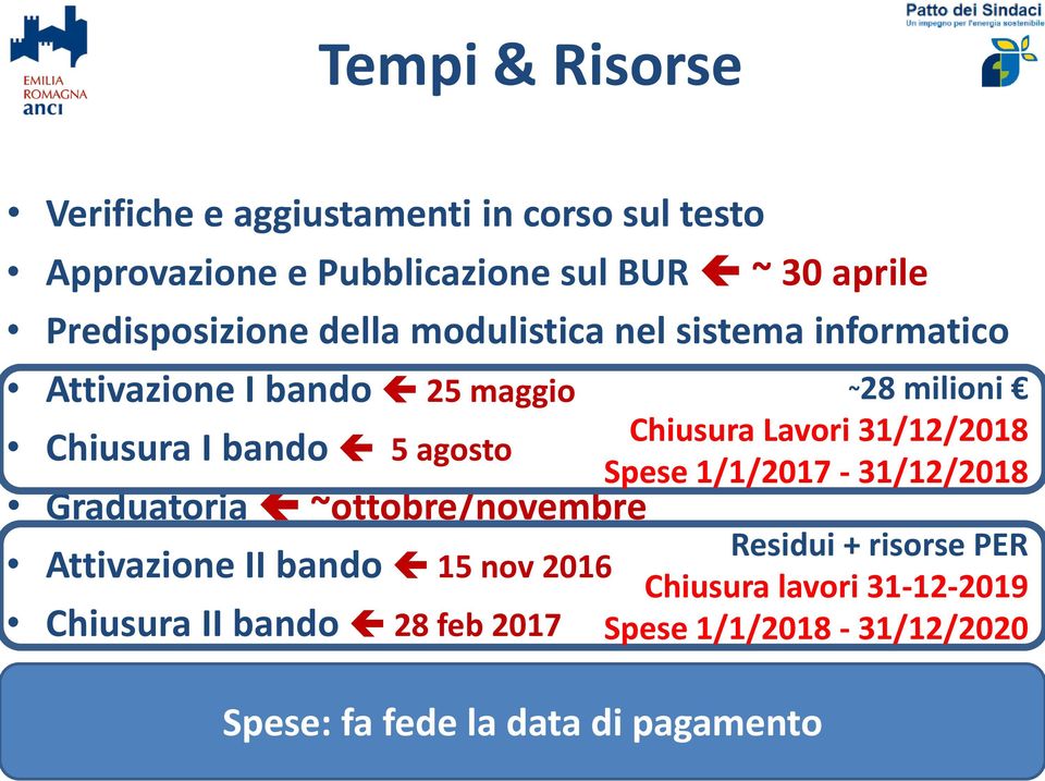 Attivazione II bando 15 nov 2016 Chiusura II bando 28 feb 2017 ~28 milioni Chiusura Lavori 31/12/2018 Spese 1/1/2017-31/12/2018