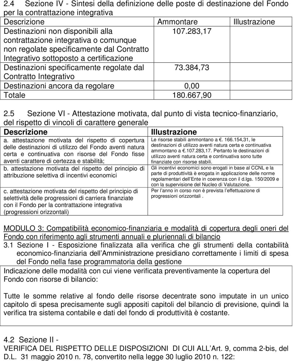 384,73 Contratto Integrativo Destinazioni ancora da regolare 0,00 Totale 180.667,90 2.