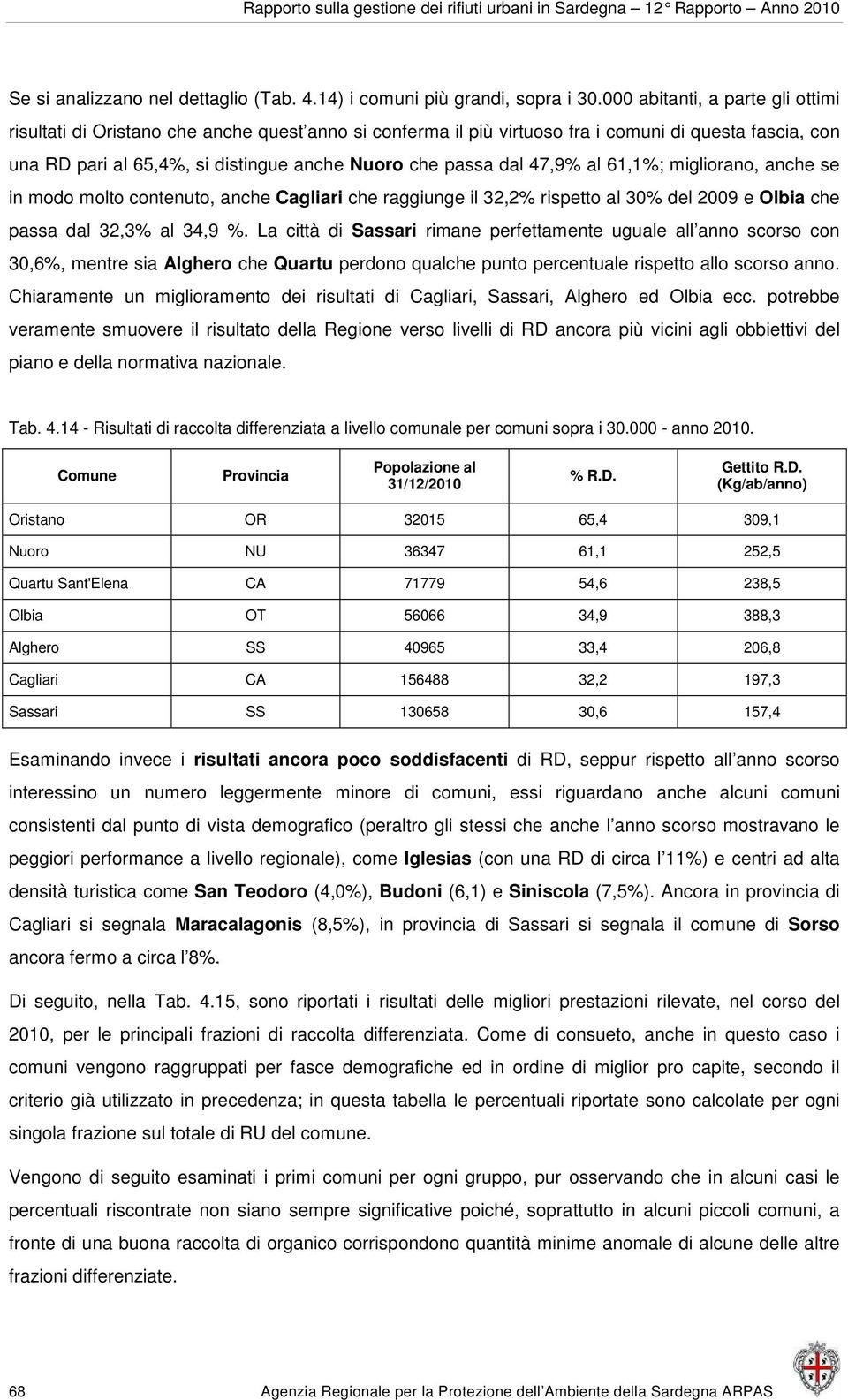 47,9% al 61,1%; migliorano, anche se in modo molto contenuto, anche Cagliari che raggiunge il 32,2% rispetto al 30% del 2009 e Olbia che passa dal 32,3% al 34,9 %.