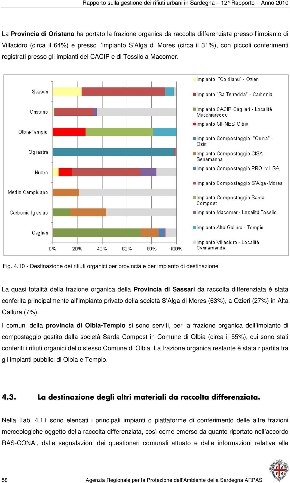 La quasi totalità della frazione organica della Provincia di Sassari da raccolta differenziata è stata conferita principalmente all impianto privato della società S Alga di Mores (63%), a Ozieri