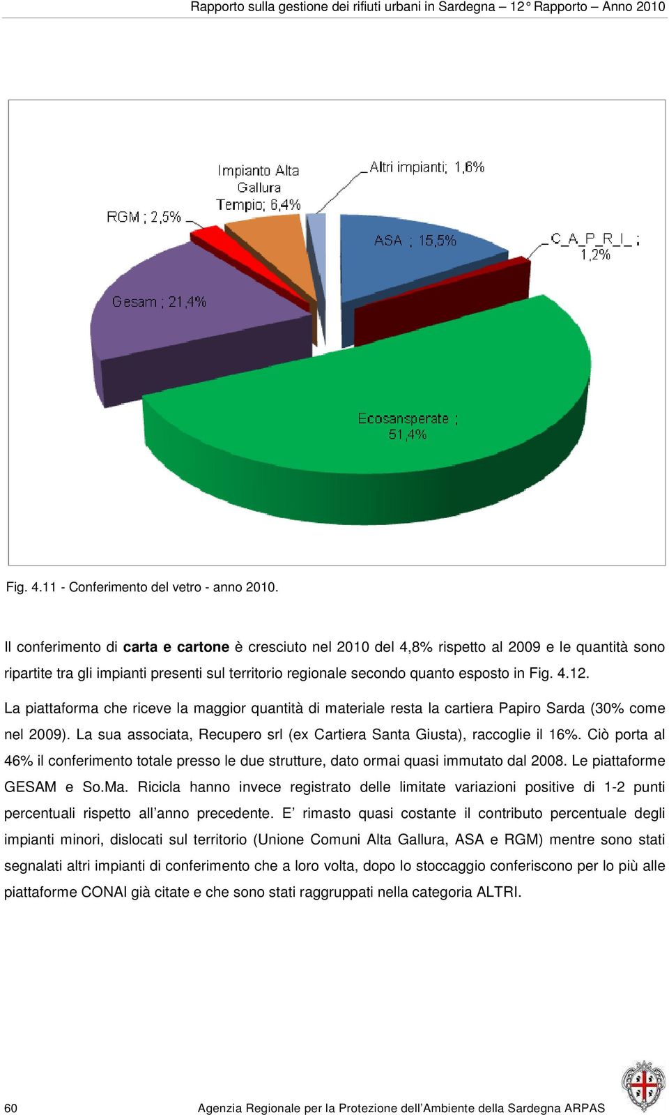 La piattaforma che riceve la maggior quantità di materiale resta la cartiera Papiro Sarda (30% come nel 2009). La sua associata, Recupero srl (ex Cartiera Santa Giusta), raccoglie il 16%.