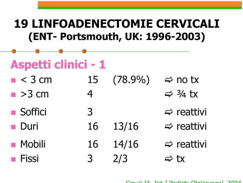 9%) no tx >3 cm 4 ¾tx Soffici 3 reattivi Duri 16