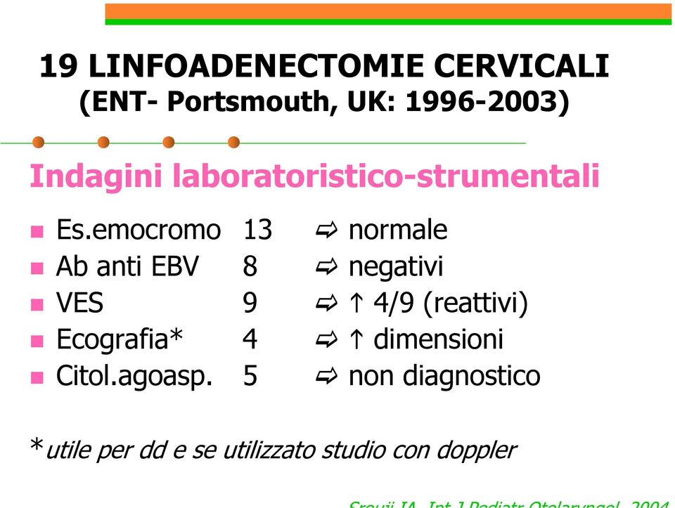 emocromo 13 normale Ab anti EBV 8 negativi VES 9 4/9 (reattivi)