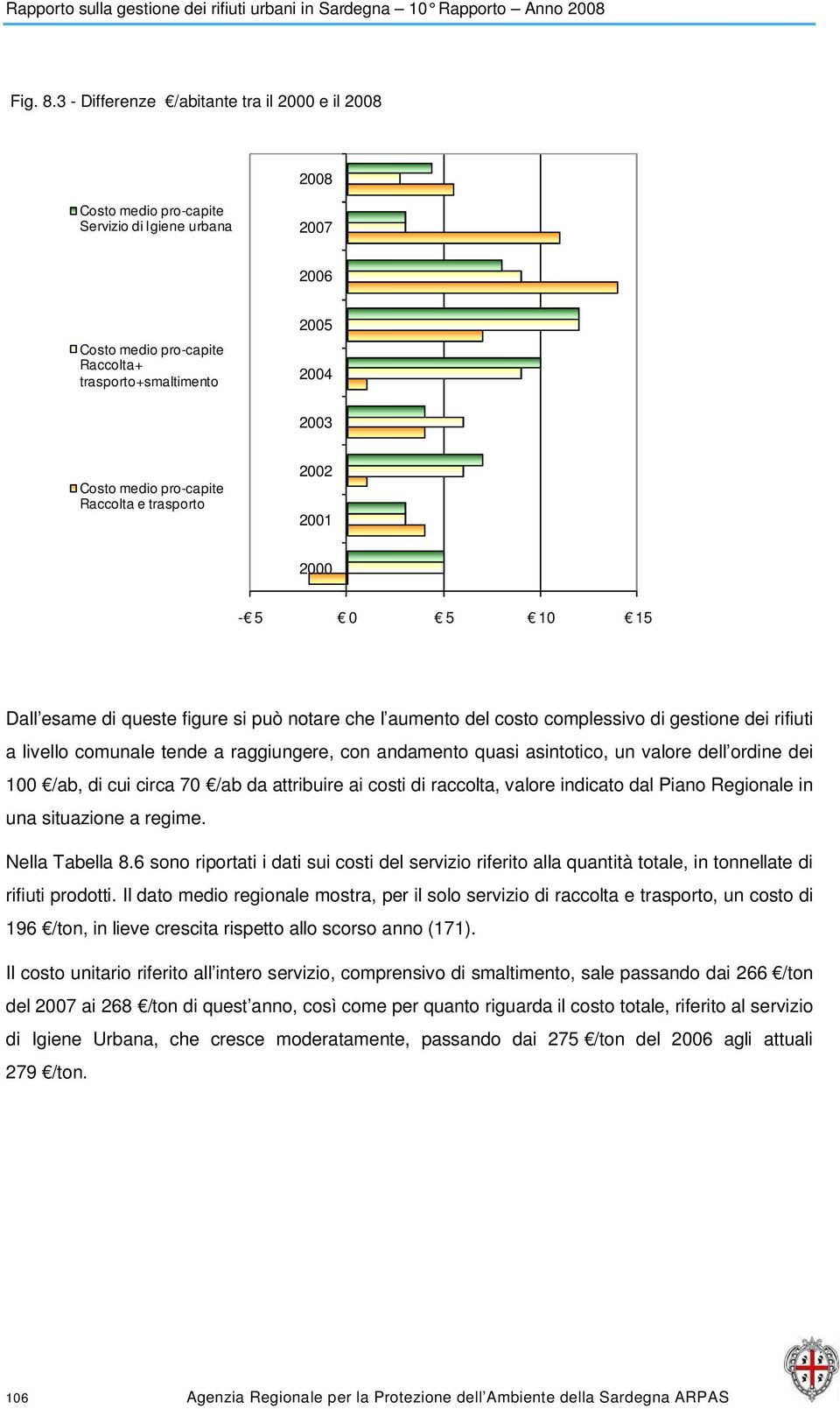 10 15, Dall esame di queste figure si può notare che l aumento del costo complessivo di gestione dei rifiuti a livello comunale tende a raggiungere, con andamento quasi asintotico, un valore dell