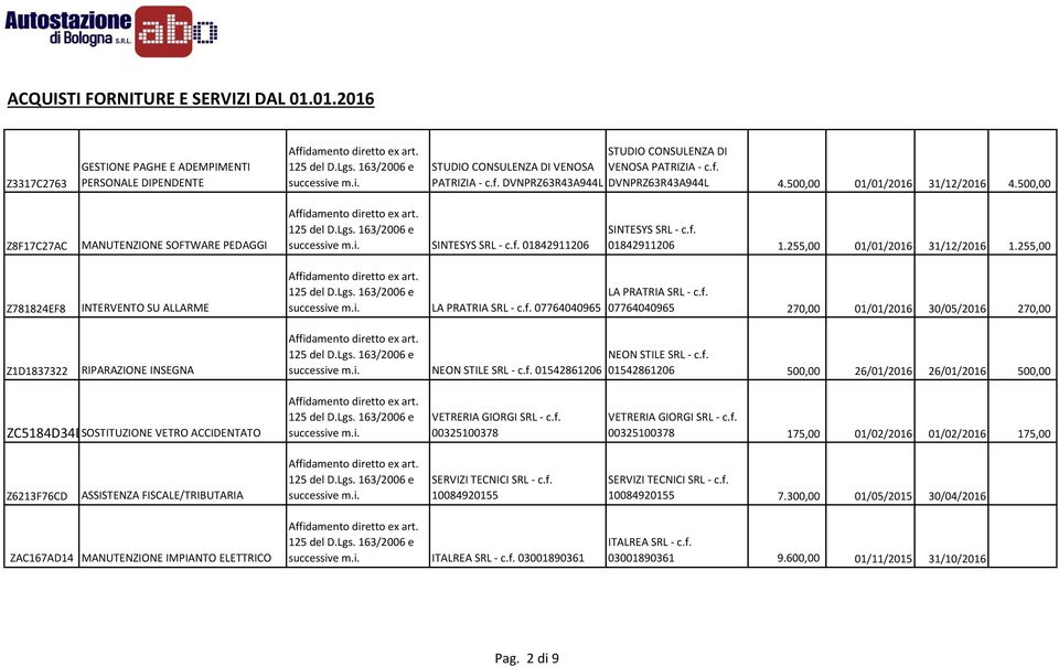 255,00 Z781824EF8 Z1D1837322 INTERVENTO SU ALLARME RIPARAZIONE INSEGNA LA PRATRIA SRL - c.f. 07764040965 NEON STILE SRL - c.f. 01542861206 LA PRATRIA SRL - c.f. 07764040965 270,00 01/01/2016 30/05/2016 270,00 NEON STILE SRL - c.
