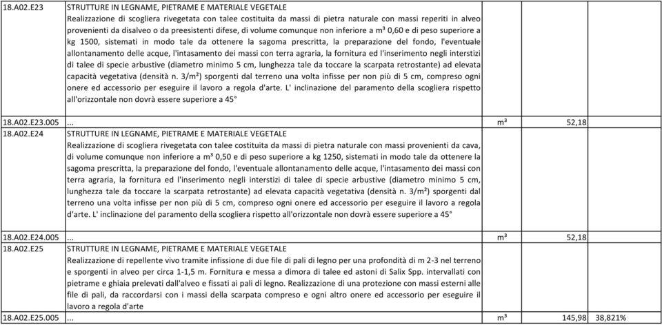 inferiore a m³ 0,60 e di peso superiore a kg 1500, sistemati in modo tale da ottenere la sagoma prescritta, la preparazione del fondo, l'eventuale allontanamento delle acque, l'intasamento dei massi