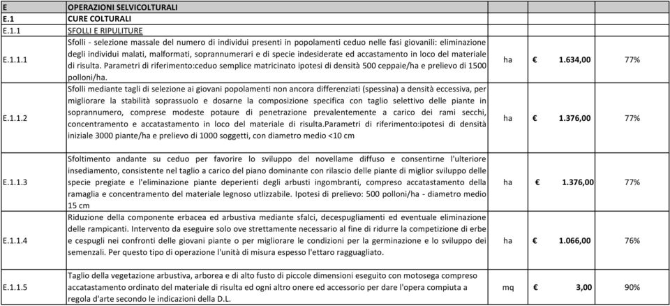 1 SFOLLI E RIPULITURE Sfolli selezione massale del numero di individui presenti in popolamenti ceduo nelle fasi giovanili: eliminazione degli individui malati, malformati, soprannumerari e di specie