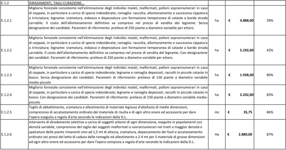 allontanamento e successiva cippatura o trinciatura; legname: sramatura, esbosco e depezzatura con formazione temporanea di cataste a bordo strada carrabile.