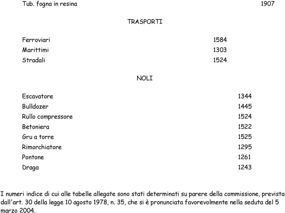 tabelle allegate sono stati determinati su parere della commissione, prevista dall'art.