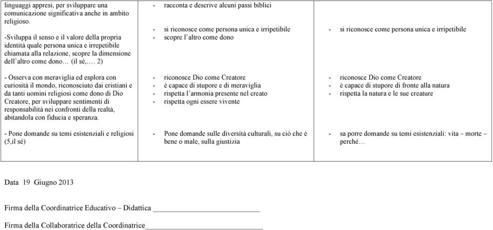 2) - Osserva con meraviglia ed esplora con curiosità il mondo, riconosciuto dai cristiani e da tanti uomini religiosi come dono di Dio Creatore, per sviluppare sentimenti di responsabilità nei