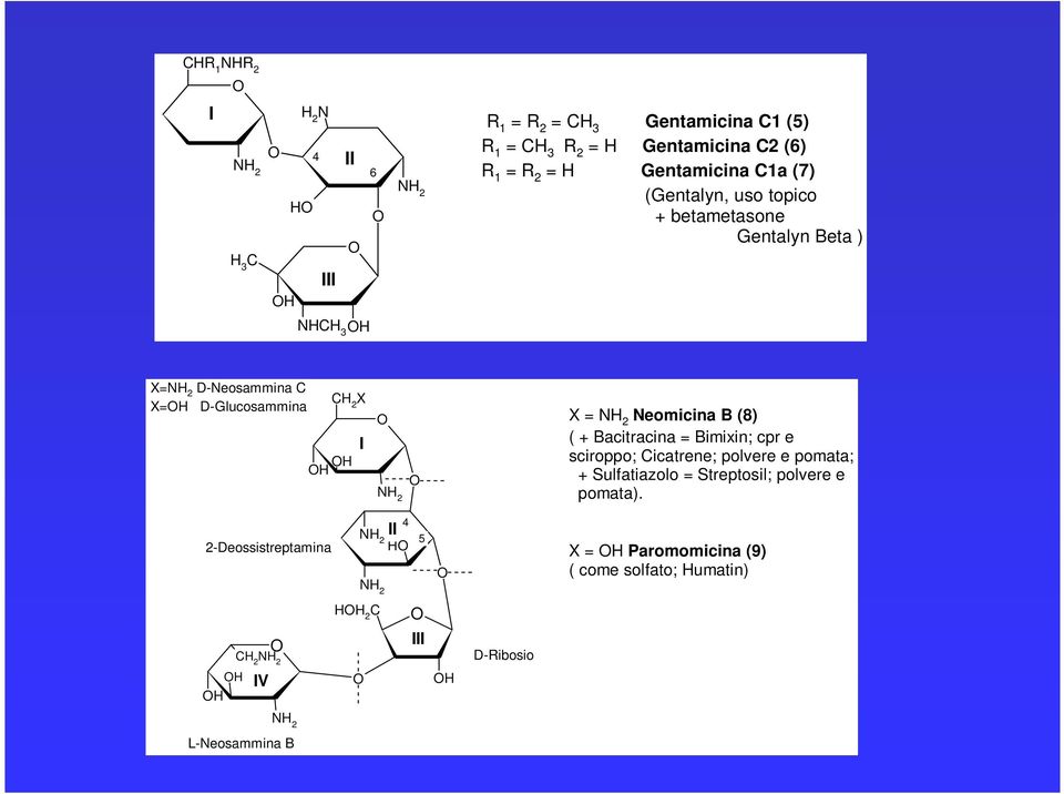 Neomicina B (8) ( + Bacitracina = Bimixin; cpr e sciroppo; Cicatrene; polvere e pomata; + Sulfatiazolo = Streptosil; polvere e